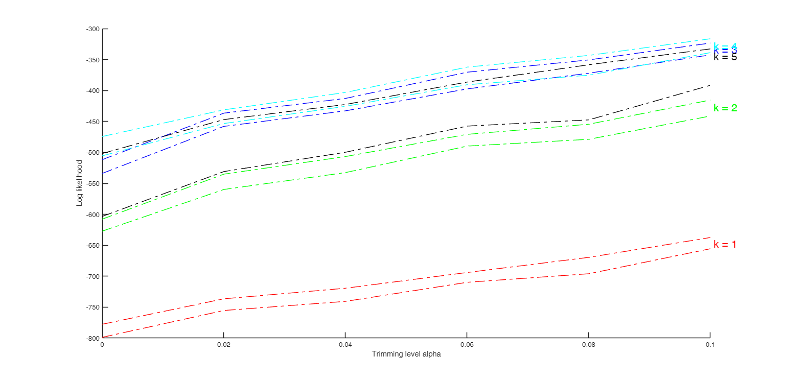 Click here for the graphical output of this example (link to Ro.S.A. website).